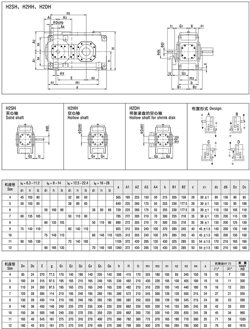 H系列說(shuō)明 H系列說(shuō)明