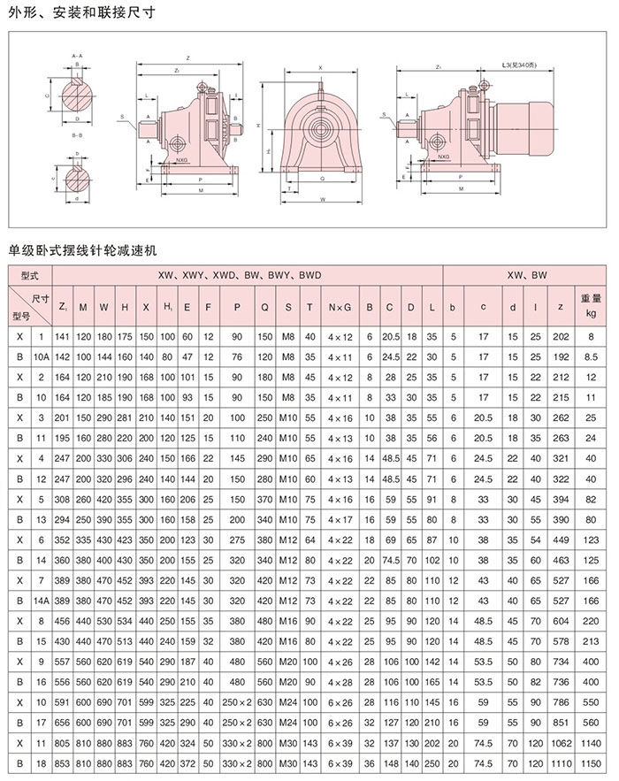 BWXW安裝說(shuō)明 BWXW安裝說(shuō)明