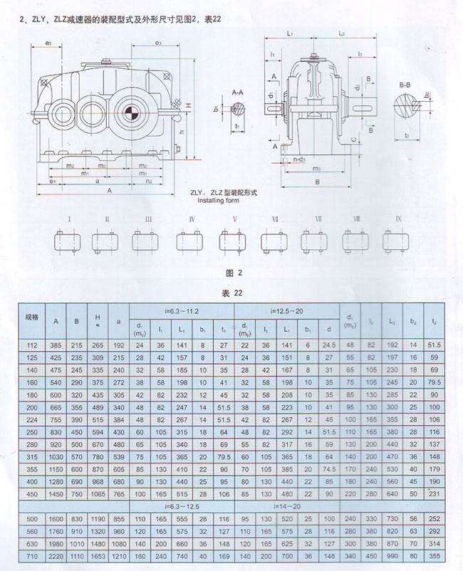 ZLY二級傳動(dòng)硬齒面圓柱齒輪減速機(jī)結(jié)